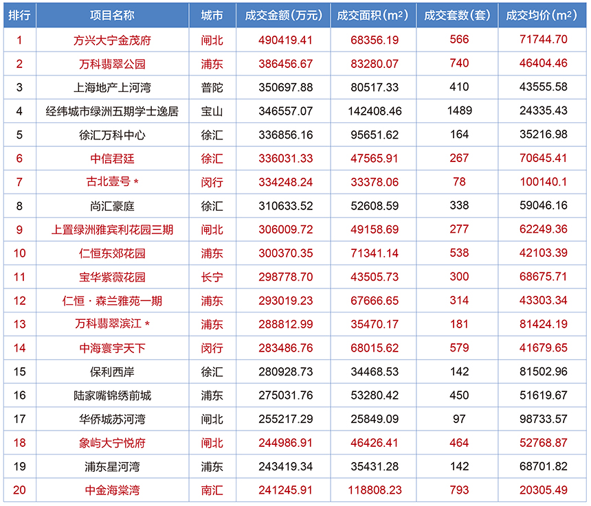 2015年前三季度銷售數據
