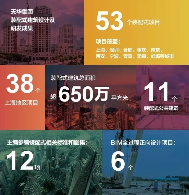 易術(shù)家地產(chǎn)開(kāi)發(fā)領(lǐng)域運(yùn)用推廣會(huì)