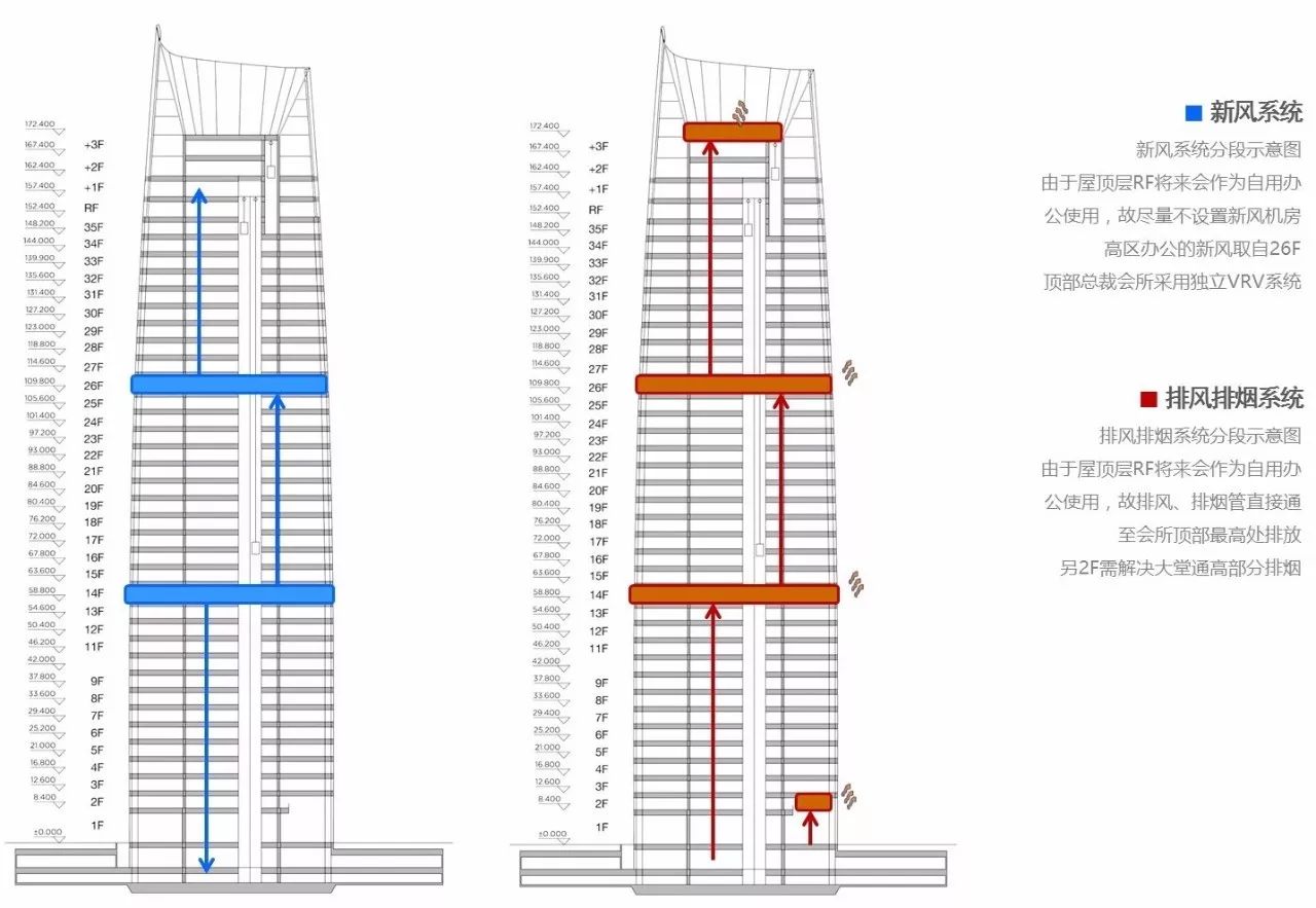 新力地產(chǎn)與天華為南昌新力中心打造了4.2m高闊層高、地下雙層超大專屬車庫