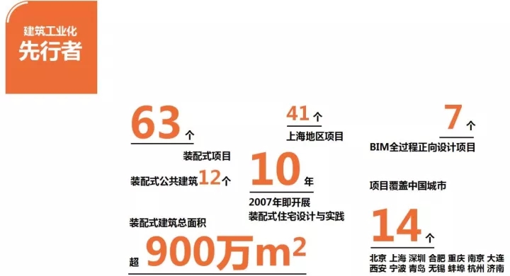 裝配式建筑、BIM技術(shù)應(yīng)用領(lǐng)域風(fēng)起浪涌